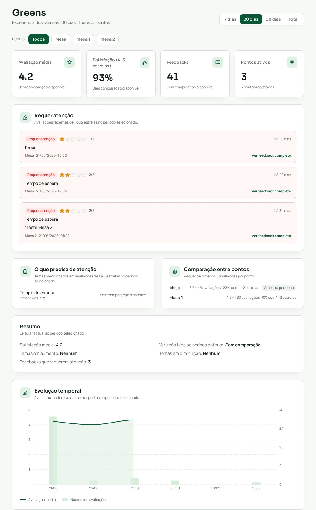 Dashboard real ReviewFlow
